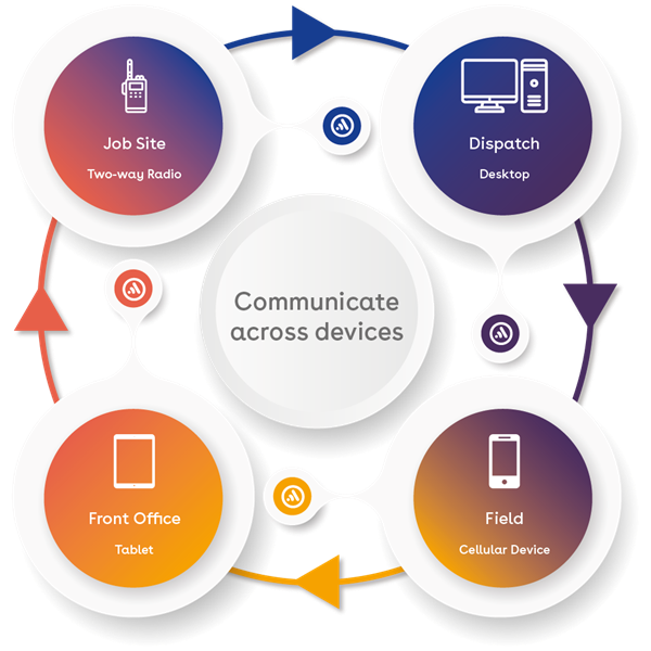 communicate-across-devices-01.png