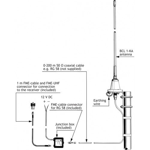 HF Antenna